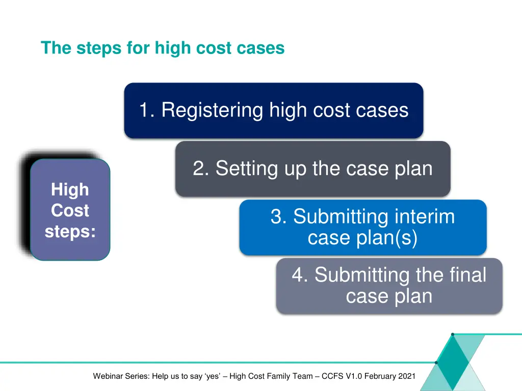 the steps for high cost cases