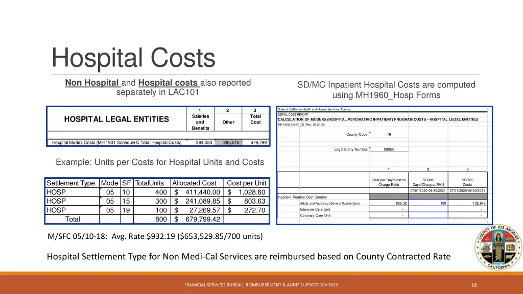 hospital costs