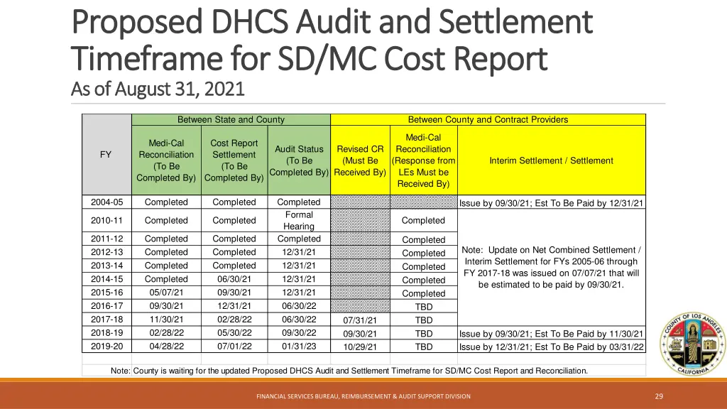 proposed dhcs audit and settlement proposed dhcs