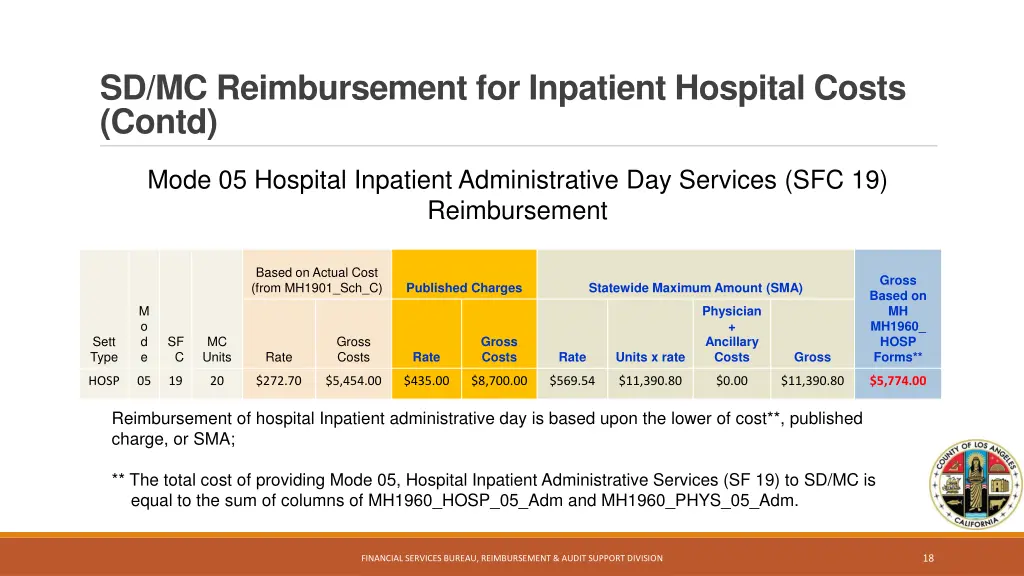 sd mc reimbursement for inpatient hospital costs 1