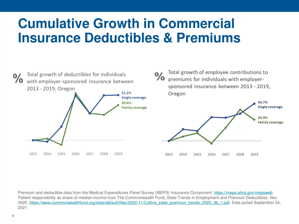 cumulative growth in commercial insurance