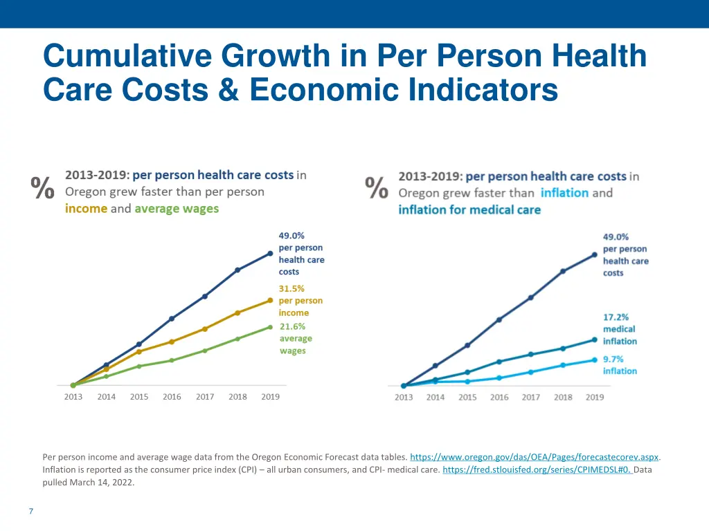 cumulative growth in per person health care costs 1