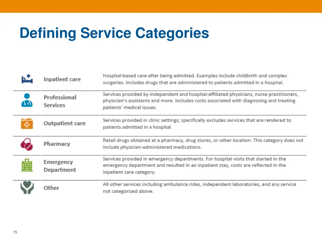 defining service categories