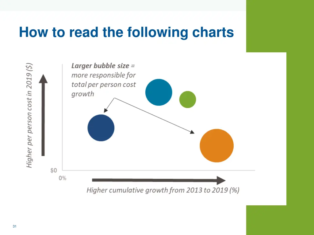 how to read the following charts