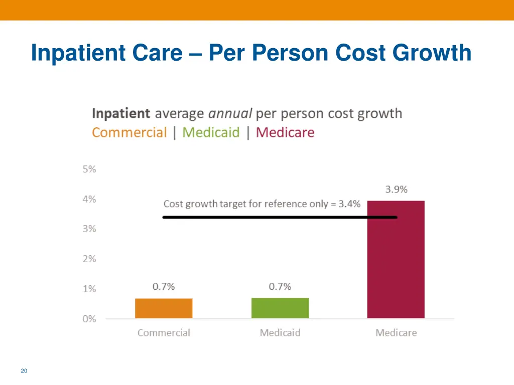 inpatient care per person cost growth 1