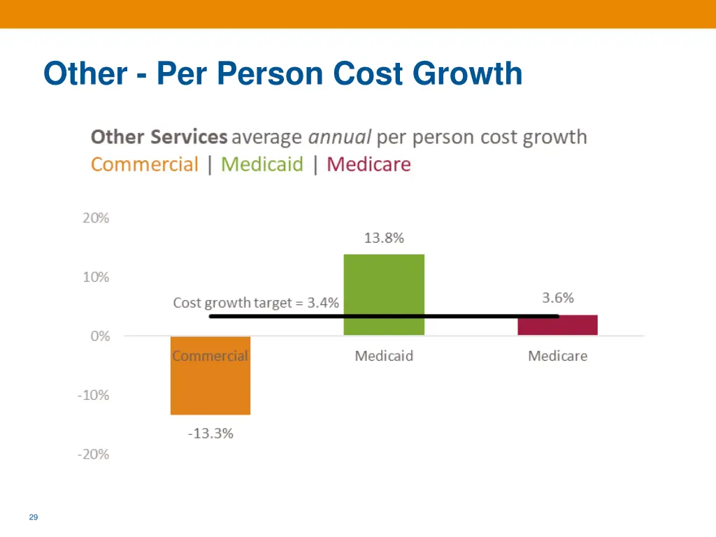 other per person cost growth 1