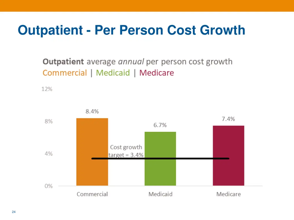 outpatient per person cost growth 1