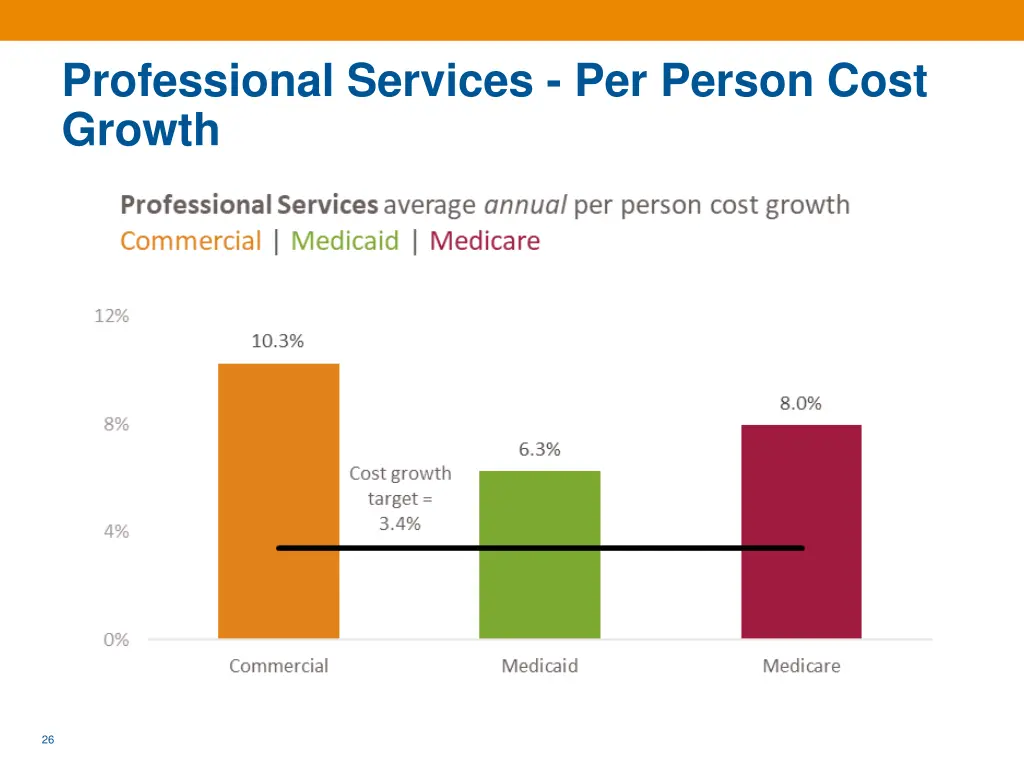 professional services per person cost growth 1