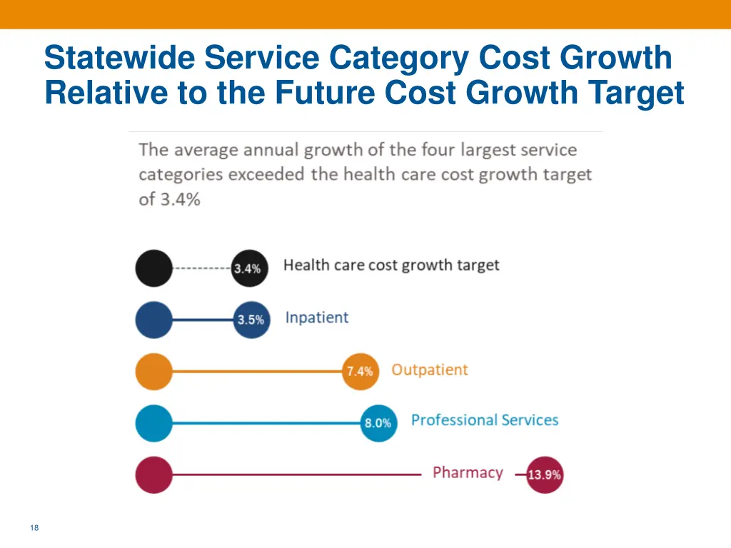 statewide service category cost growth relative