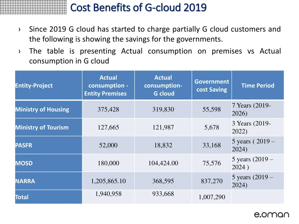 cost benefits of cost benefits of g g cloud 2019