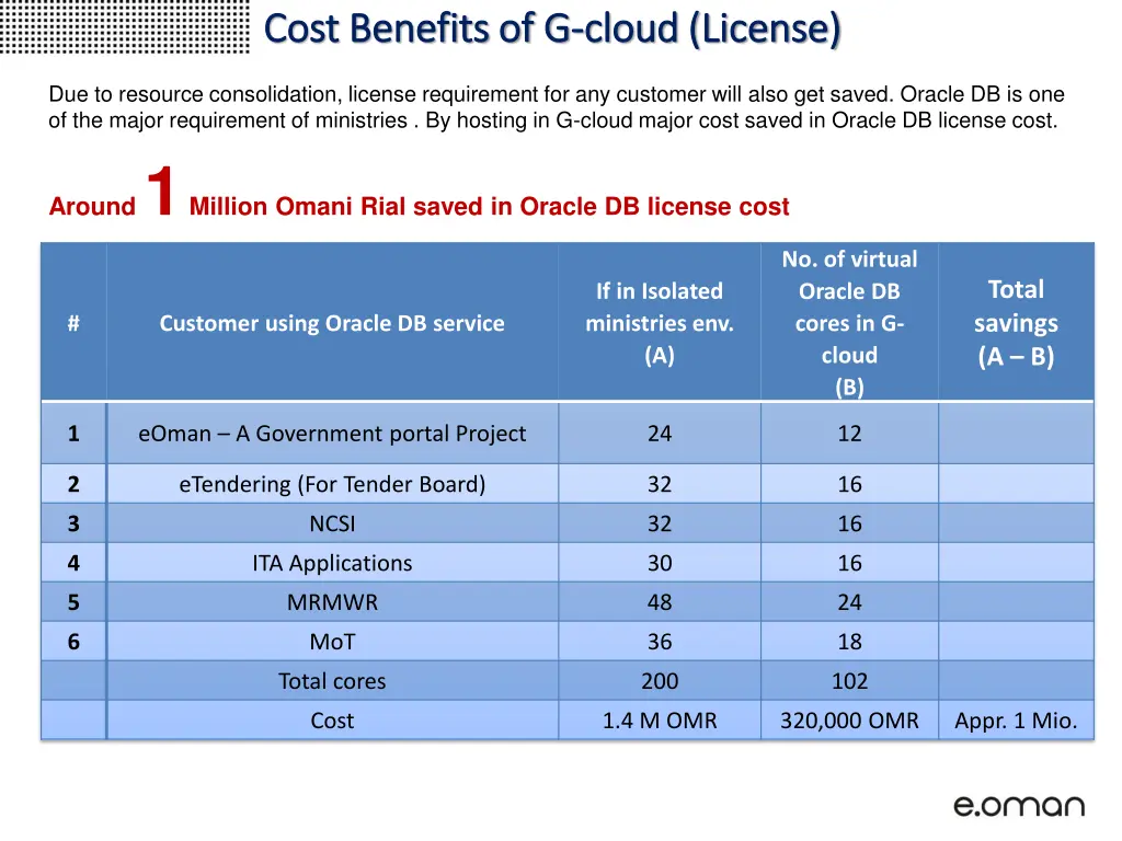 cost benefits of g cost benefits of g cloud 2