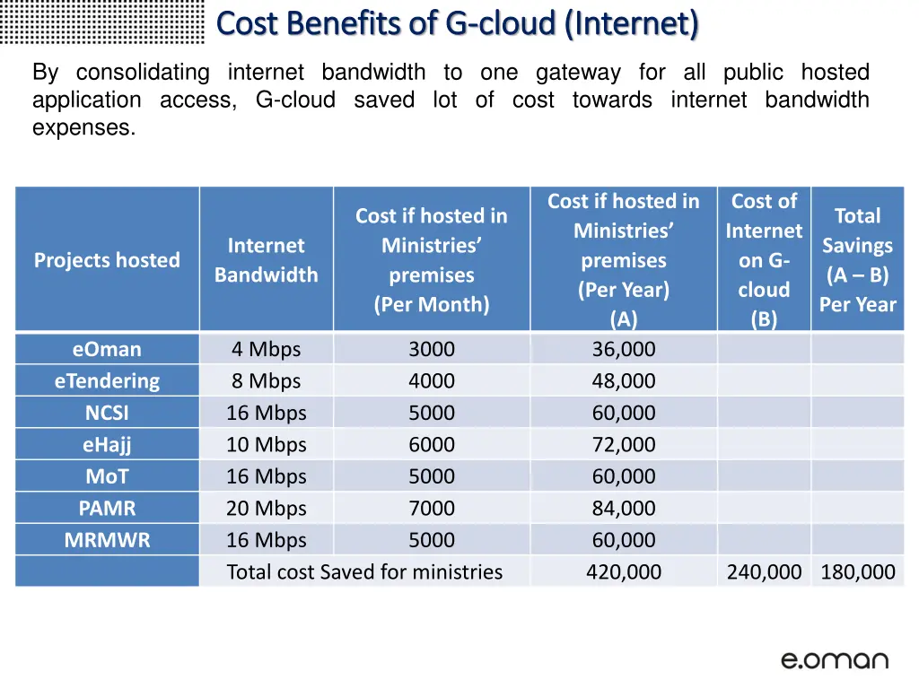 cost benefits of g cost benefits of g cloud 3