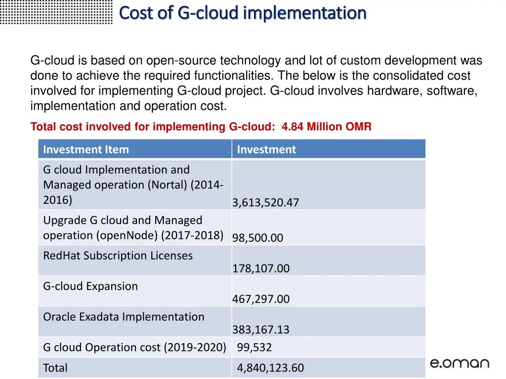 cost of g cost of g cloud implementation cloud