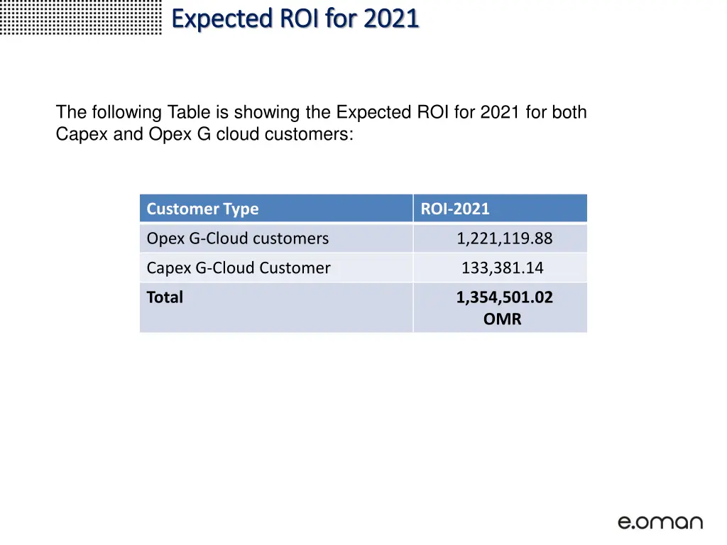 expected roi for 2021 expected roi for 2021