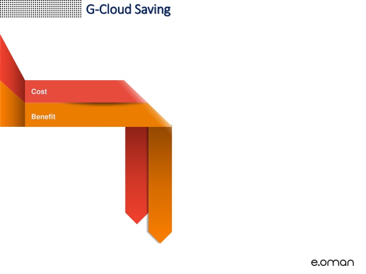 g g cloud saving cloud saving