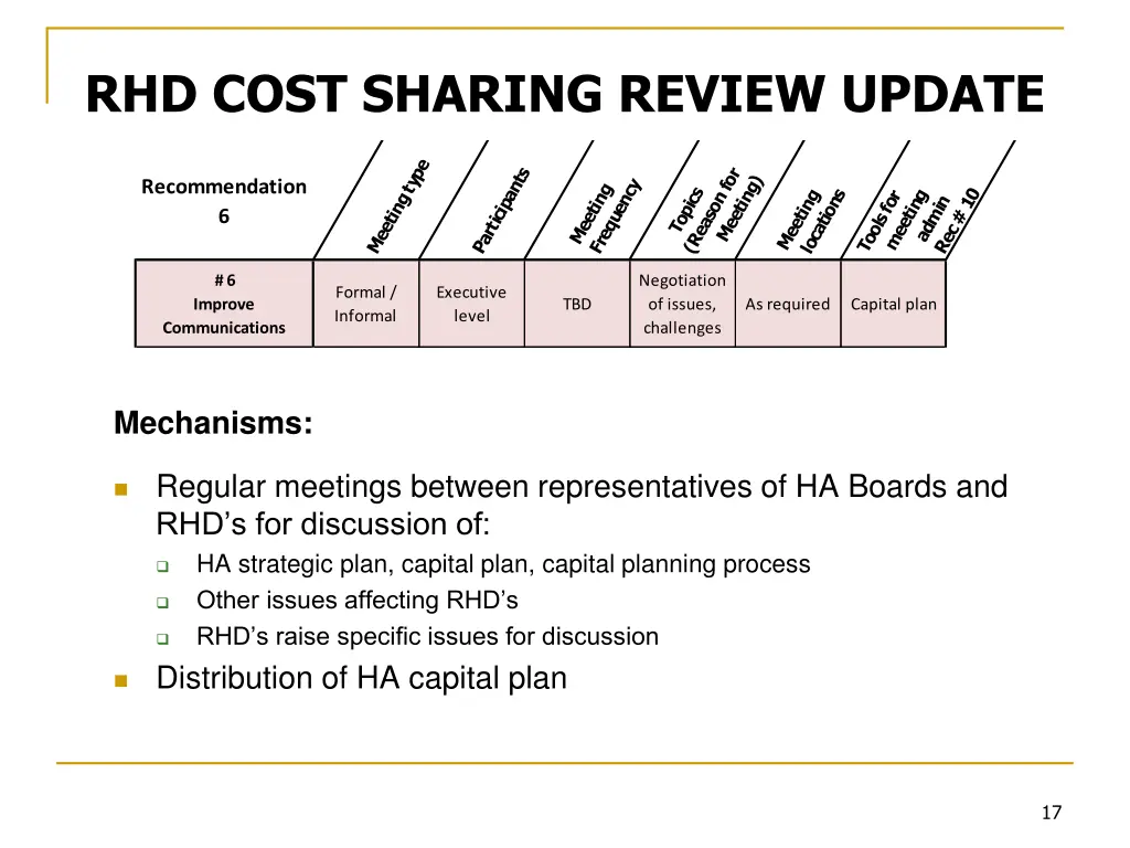 rhd cost sharing review update 5