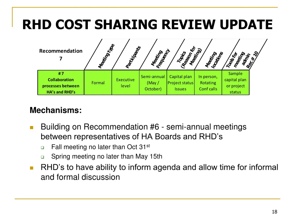 rhd cost sharing review update 6