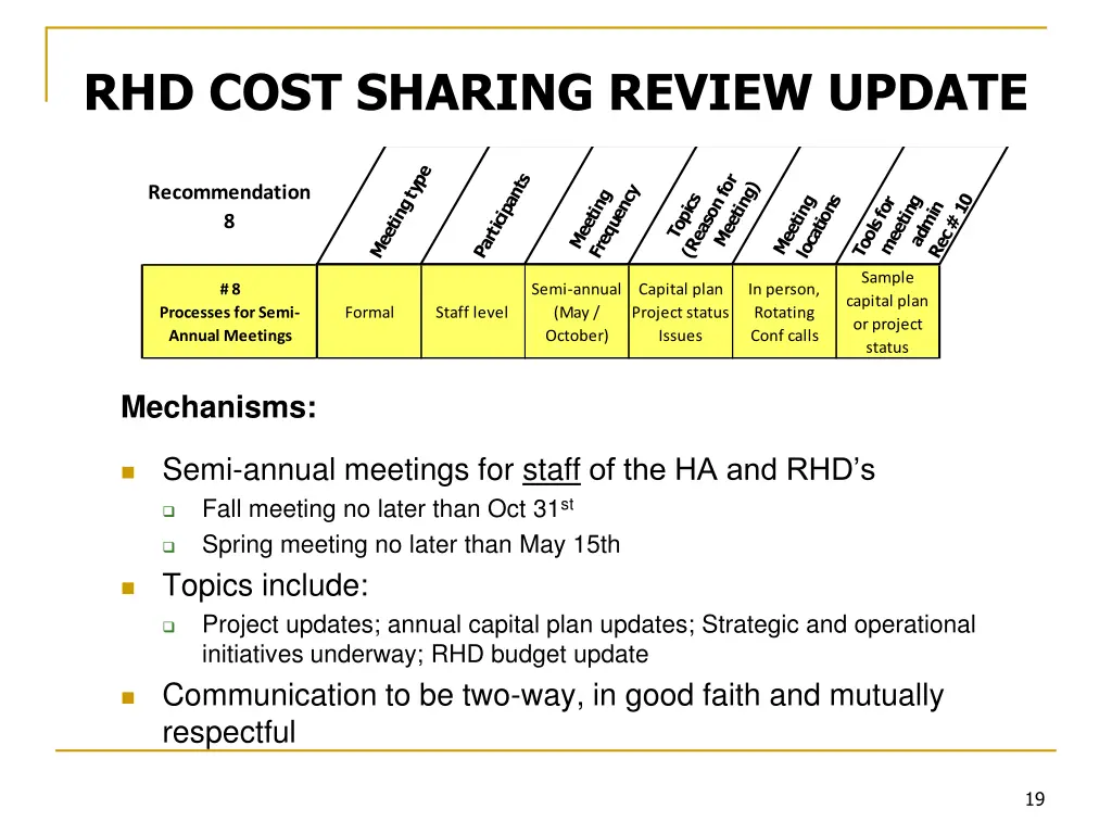 rhd cost sharing review update 7