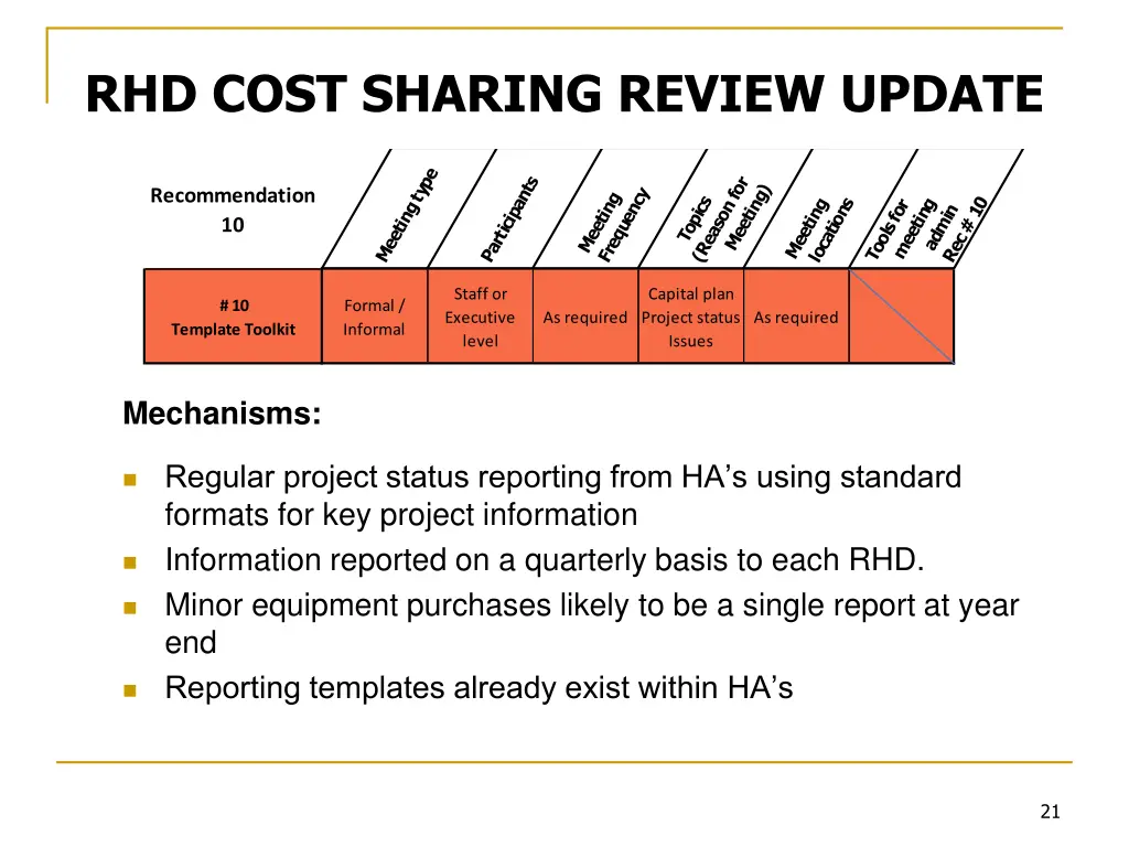 rhd cost sharing review update 9