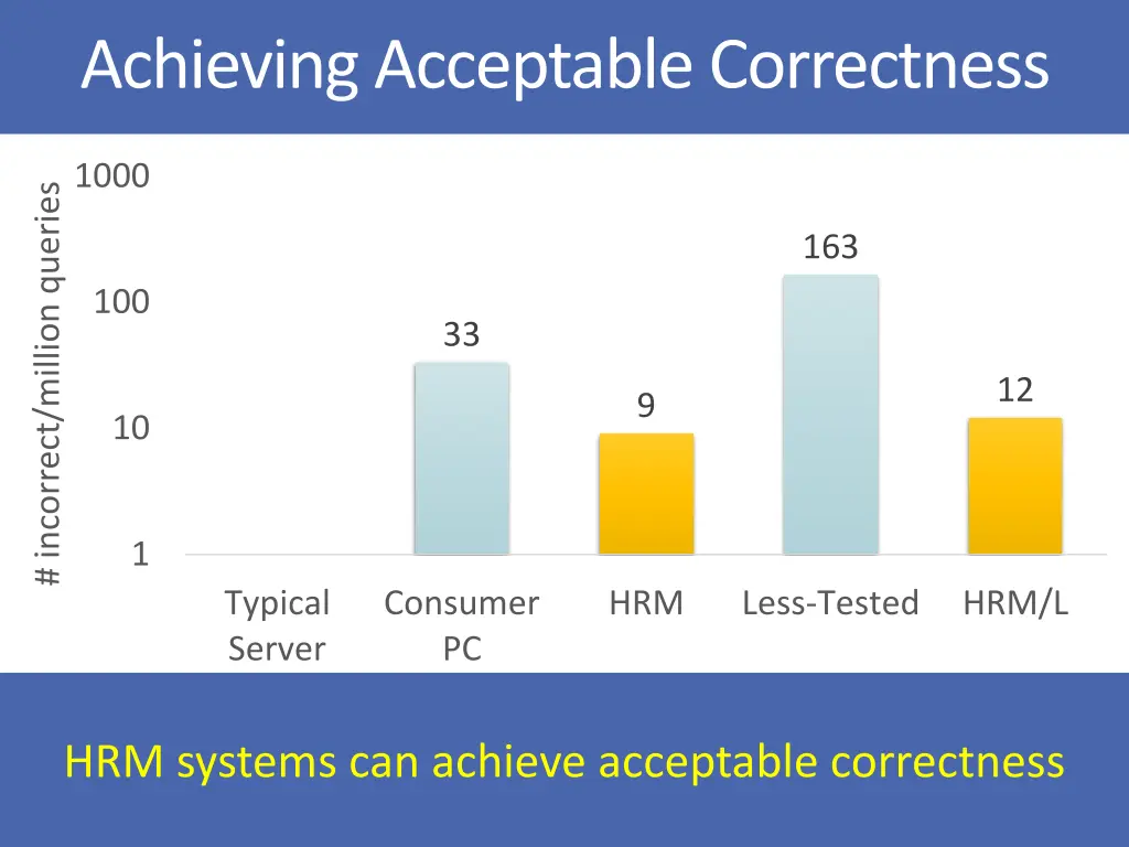 achieving acceptable correctness