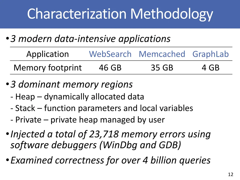 characterization methodology