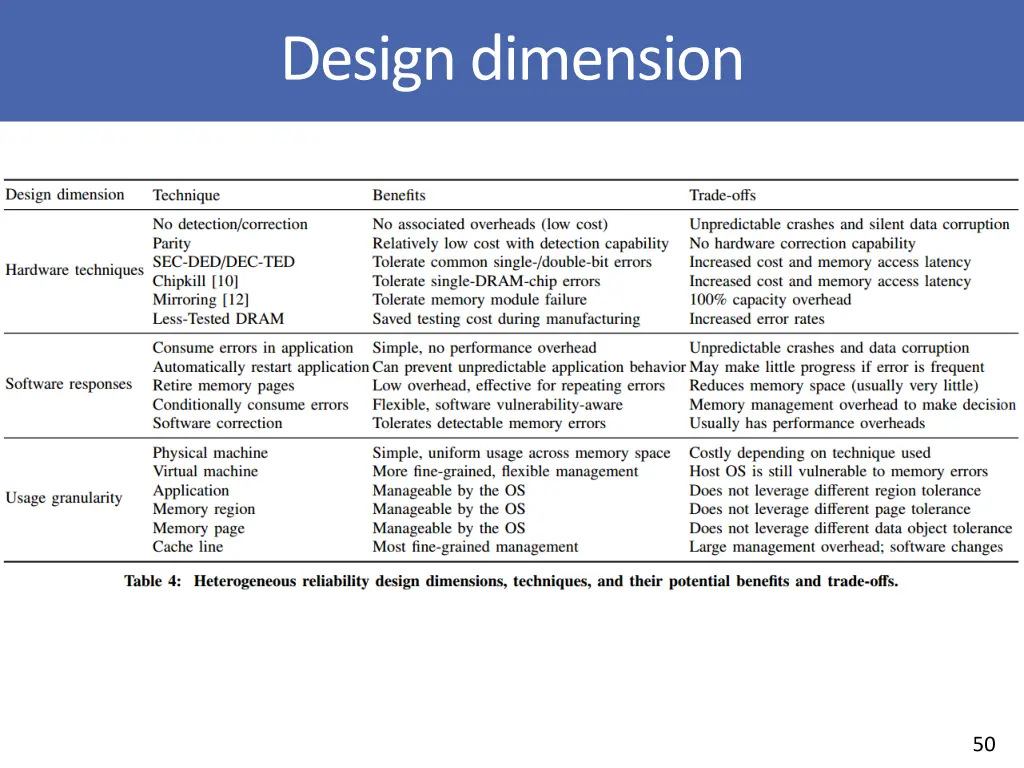 design dimension