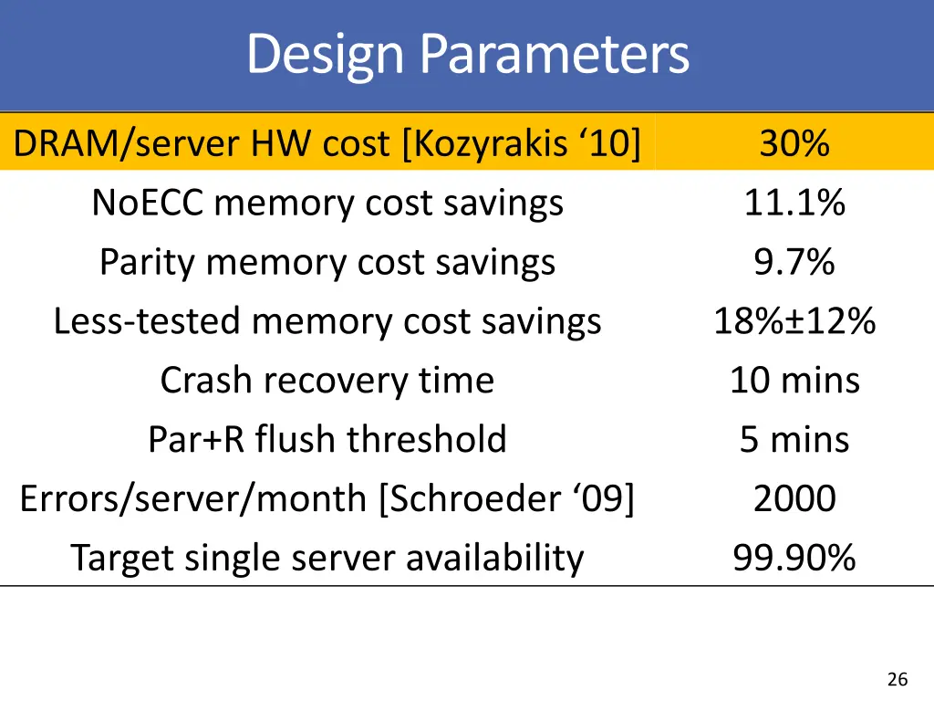 design parameters