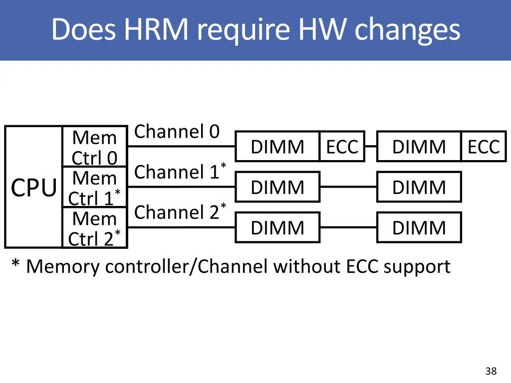 does hrm require hw changes