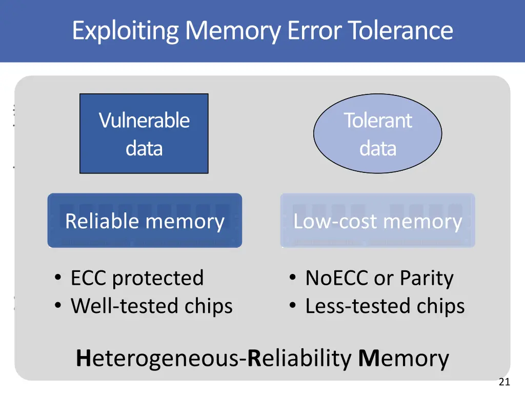 exploiting memory error tolerance