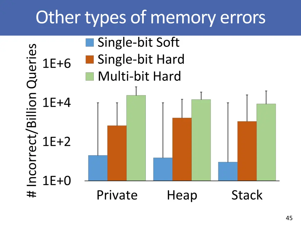 other types of memory errors 1