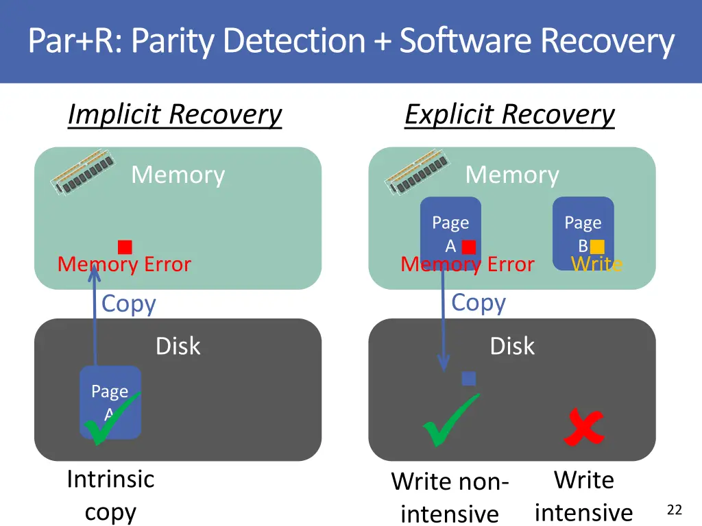 par r parity detection software recovery