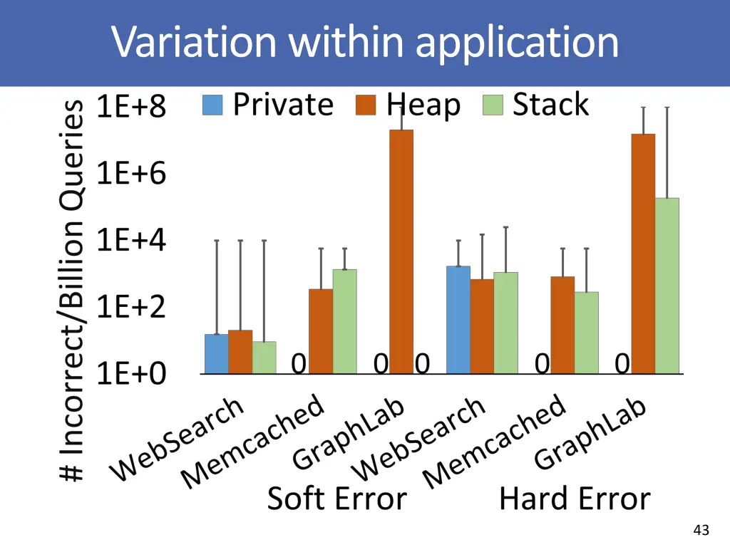 variation within application 1