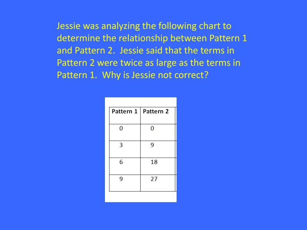 jessie was analyzing the following chart