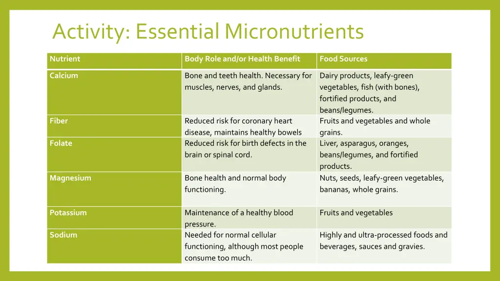 activity essential micronutrients