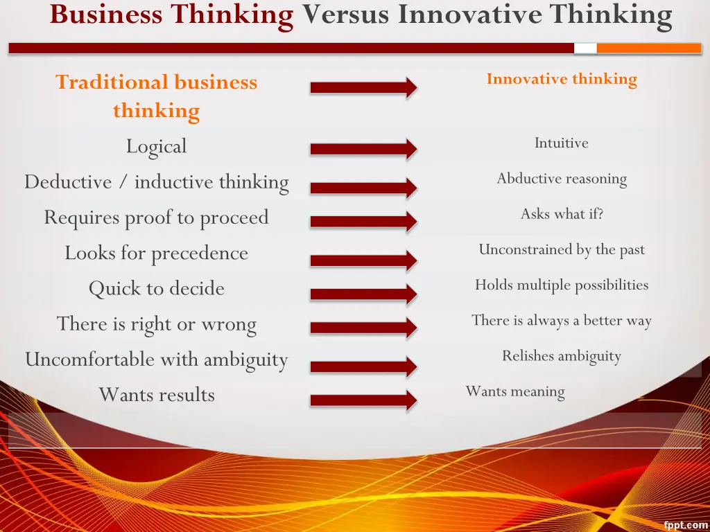 business thinking versus innovative thinking