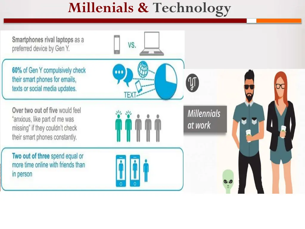 millenials technology