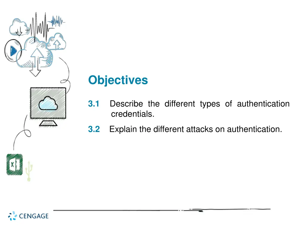 objectives