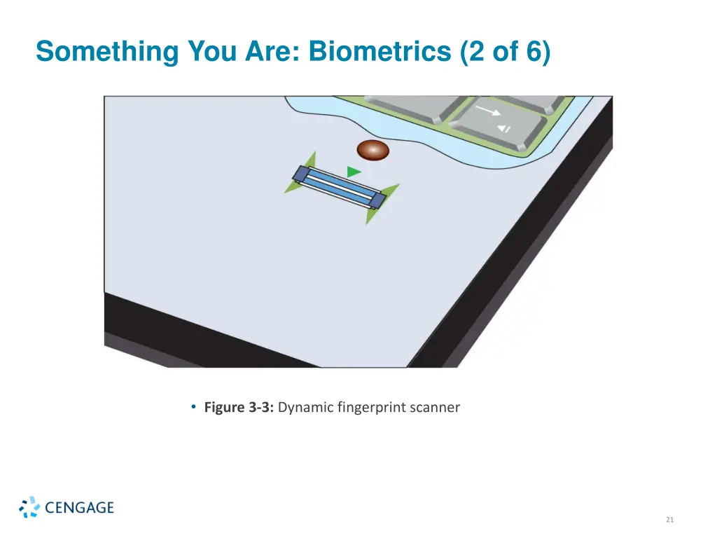 something you are biometrics 2 of 6