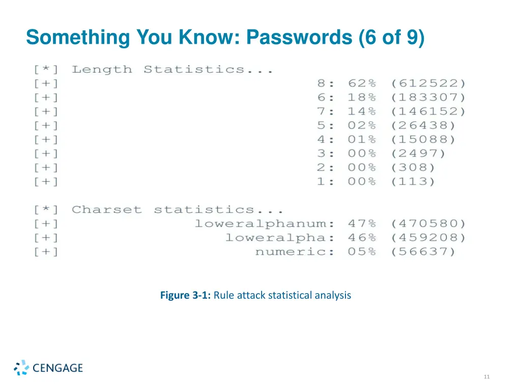 something you know passwords 6 of 9