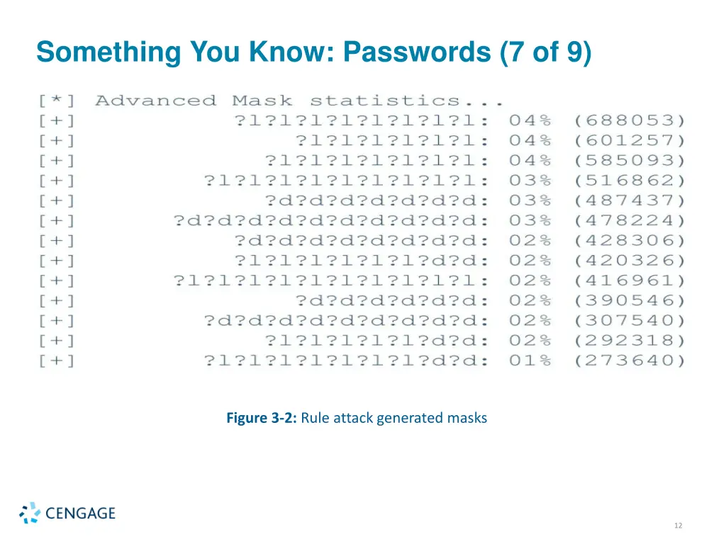 something you know passwords 7 of 9