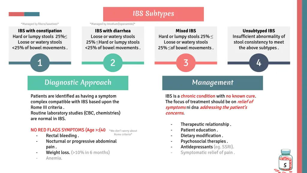 ibs subtypes