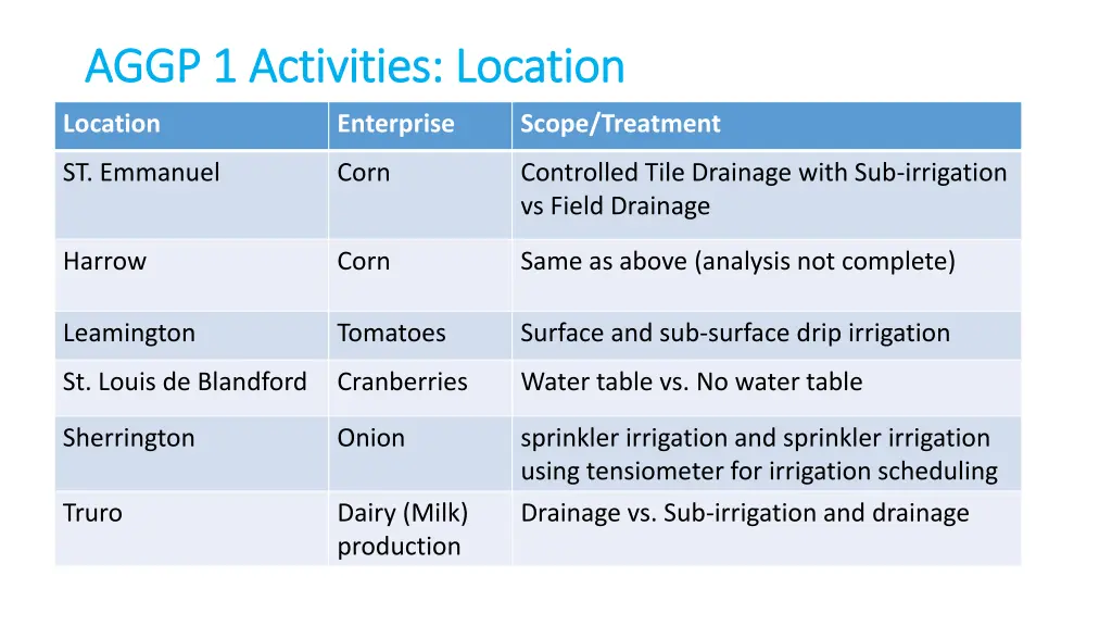 aggp aggp 1 activities location 1 activities