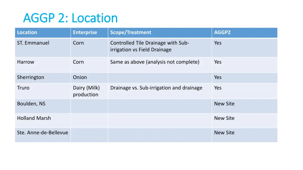 aggp aggp 2 location 2 location