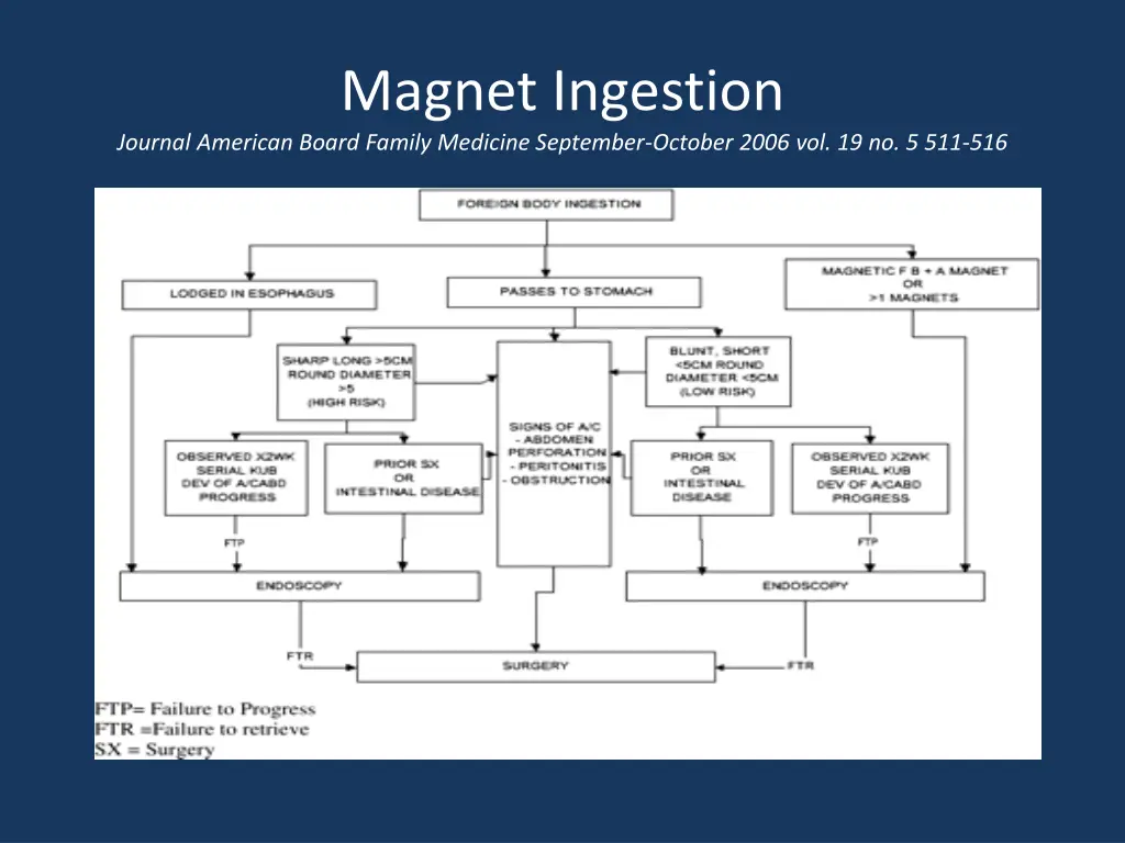 magnet ingestion