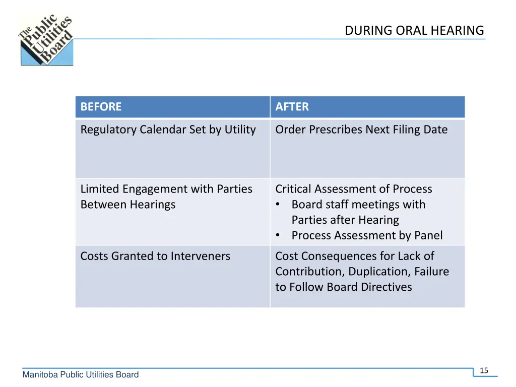 during oral hearing 1