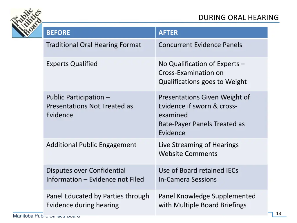 during oral hearing