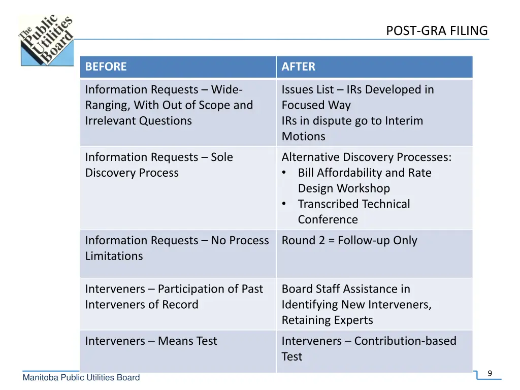 post gra filing 1