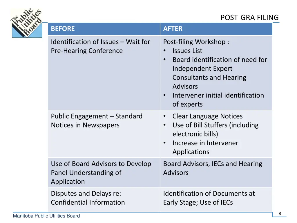 post gra filing