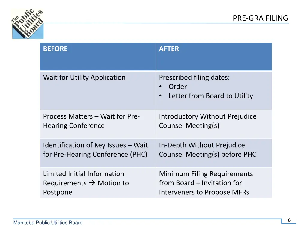 pre gra filing