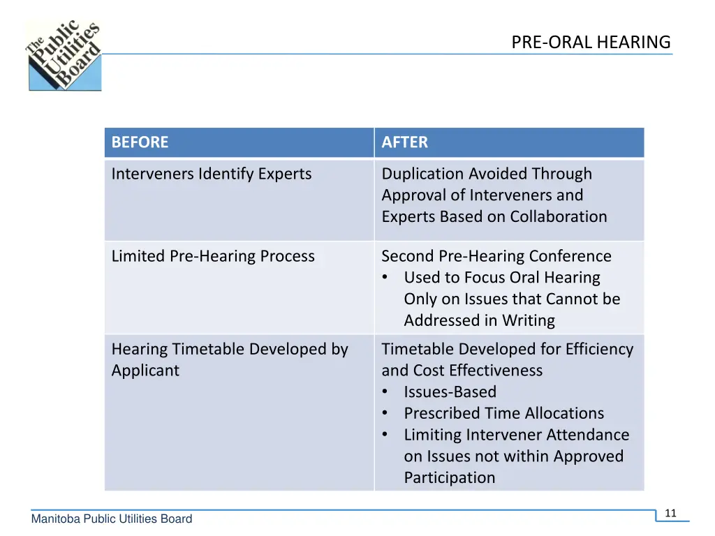 pre oral hearing